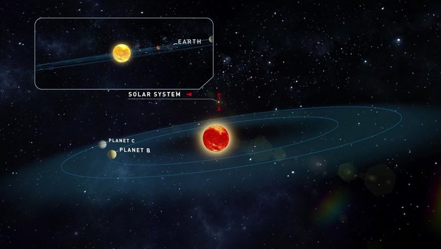 Hallan dos planetas similares a la Tierra y habitables