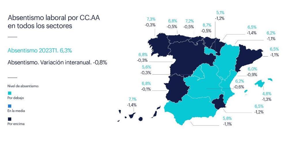 Cada día faltan al trabajo con baja médica 42.300 personas