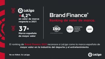 LaLiga, marca española con más valor de la industria del deporte